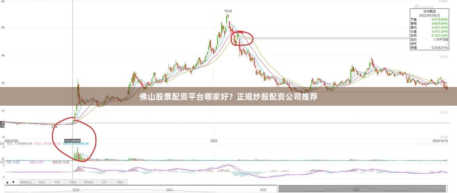 佛山股票配资平台哪家好？正规炒股配资公司推荐